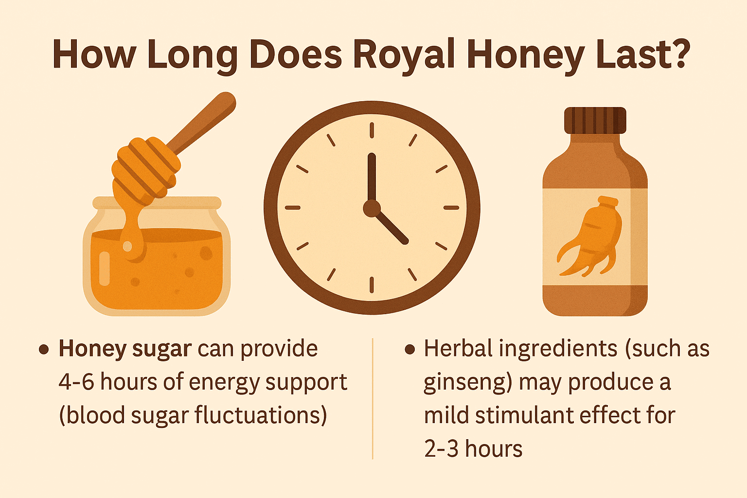 How Long Does Royal Honey Last?