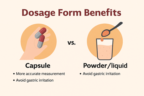 Benefits for Fat Burner Capsules